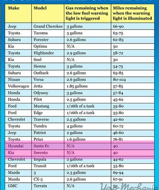 how-far-can-you-drive-chart3